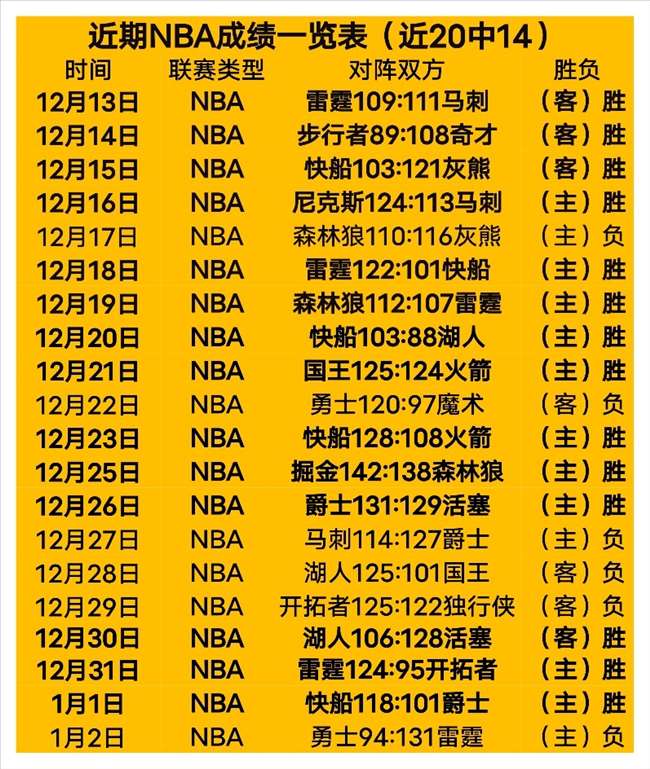 南安普顿教,练内森,琼斯生涯首,万博体育平台,万博体育官方网站,万博体育登录入口,万博体育app下载