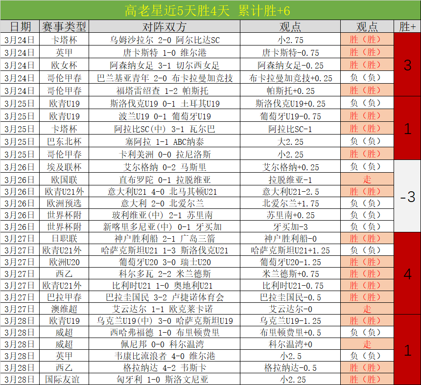 樊振东或将,快速回归赛,更新赛事规,万博体育平台,万博体育官方网站,万博体育登录入口,万博体育app下载