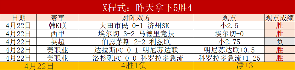 大乐透期号,分析,专家推荐质,万博体育平台,万博体育官方网站,万博体育登录入口,万博体育app下载