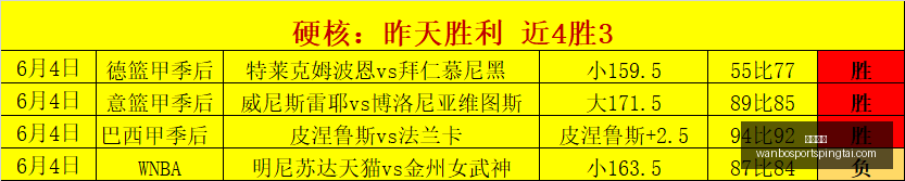 实战攻略完,美契合模型,连红开场秘,万博体育官网,万博体育App,万博体育直播,万博体育入口,万博体育中心