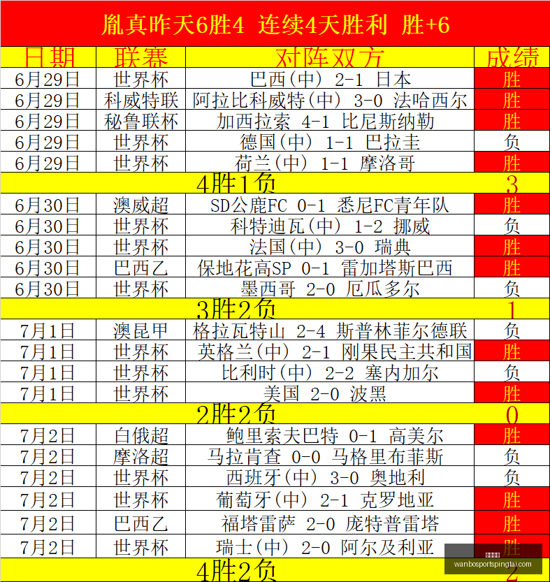 哈兰德世界,决赛对决加,布里埃尔,万博体育官网,万博体育App,万博体育直播,万博体育入口,万博体育中心