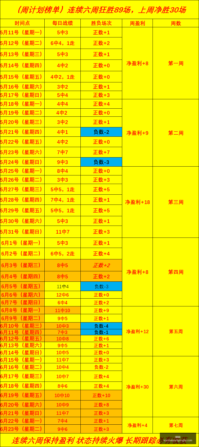 推荐,足球攻略周,欧罗巴前瞻,万博体育官网,万博体育App,万博体育直播,万博体育入口,万博体育中心