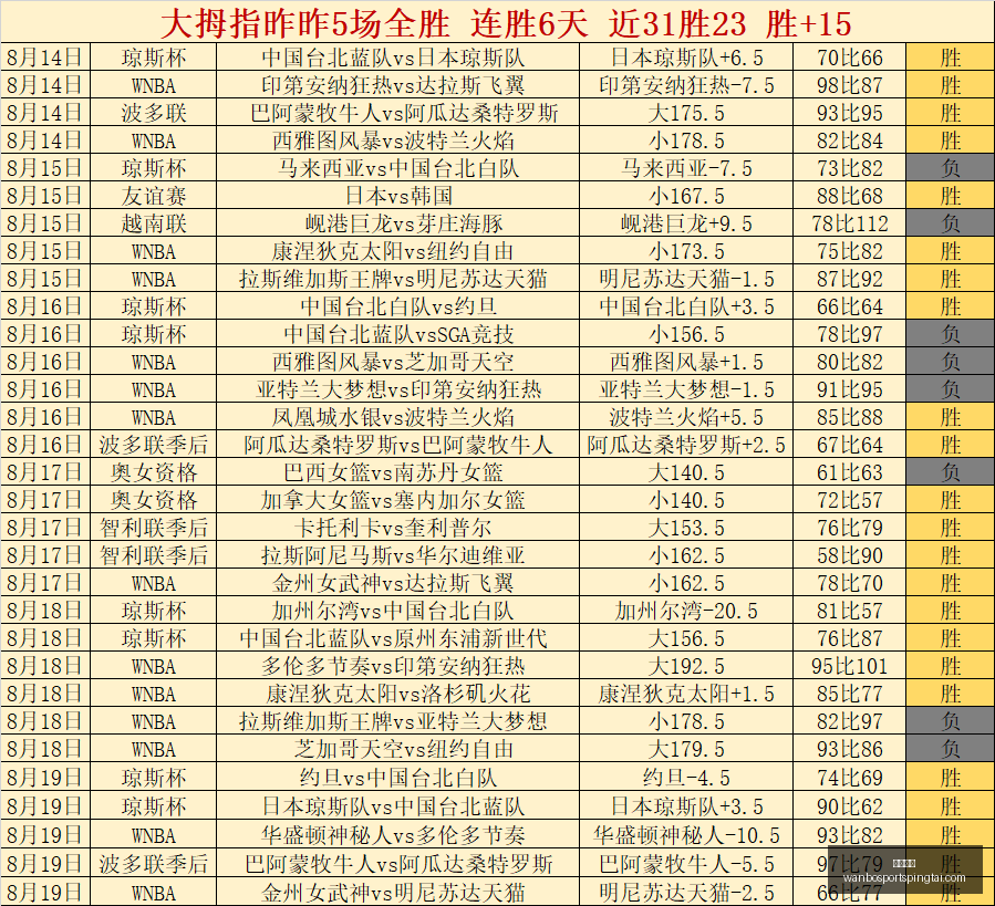 石家装英励,女篮对决福,建晋江众腾,万博体育官网,万博体育App,万博体育直播,万博体育入口,万博体育中心