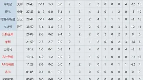 3D锋线大将受罚，大乐透期号专家质合分析前区十码揭示掘金胜因